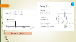 Fuzzy Membership Function 