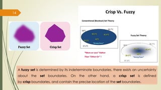 Fuzzy Membership Function 