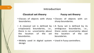 Fuzzy Membership Function 