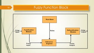 Fuzzy Membership Function 