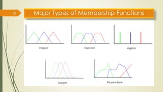 Fuzzy Membership Function 