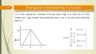 Fuzzy Membership Function 