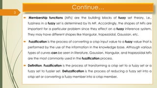 Fuzzy Membership Function 