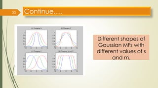 Fuzzy Membership Function 