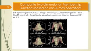 Fuzzy Membership Function 
