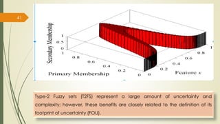 Fuzzy Membership Function 