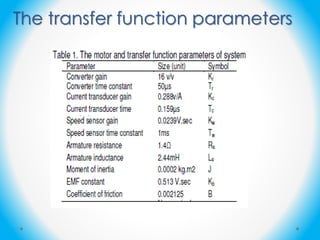 The transfer function parameters
 