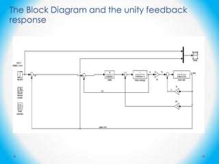 The Block Diagram and the unity feedback
response
 