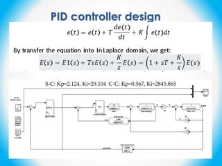 PID controller design
S-C: Kp=2.124, Ki=29.104 C-C: Kp=0.567, Ki=2845.865
 