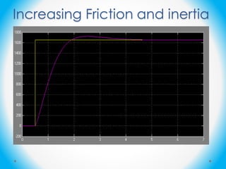 Increasing Friction and inertia
 