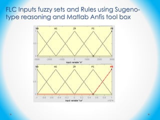 FLC Inputs fuzzy sets and Rules using Sugeno-
type reasoning and Matlab Anfis tool box
 