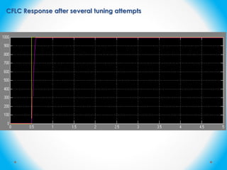 CFLC Response after several tuning attempts
 