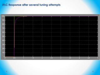 IFLC Response after several tuning attempts
 
