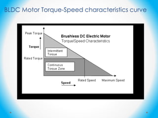 BLDC Motor Torque-Speed characteristics curve
 