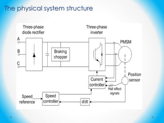 The physical system structure
 