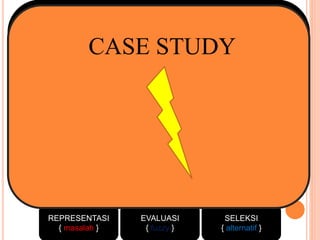 REPRESENTASI
{ masalah }
EVALUASI
{ fuzzy }
SELEKSI
{ alternatif }
CASE STUDY
 
