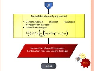 Selesai
Menyeleksi alternatif yang optimal
 Memprioritaskan alternatif keputusan
menggunakan agregasi
 Mencari nilai integral
Menentukan alternatif keputusan
berdasarkan nilai total integral tertinggi
Menu
>>
<<
 