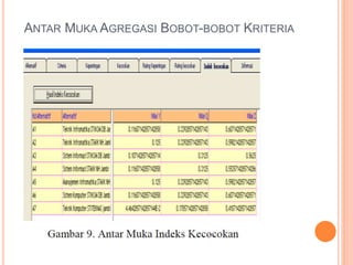 ANTAR MUKA AGREGASI BOBOT-BOBOT KRITERIA
 