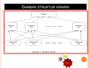 GAMBAR STRUKTUR HIRARKI
Menu
>>
<<
 