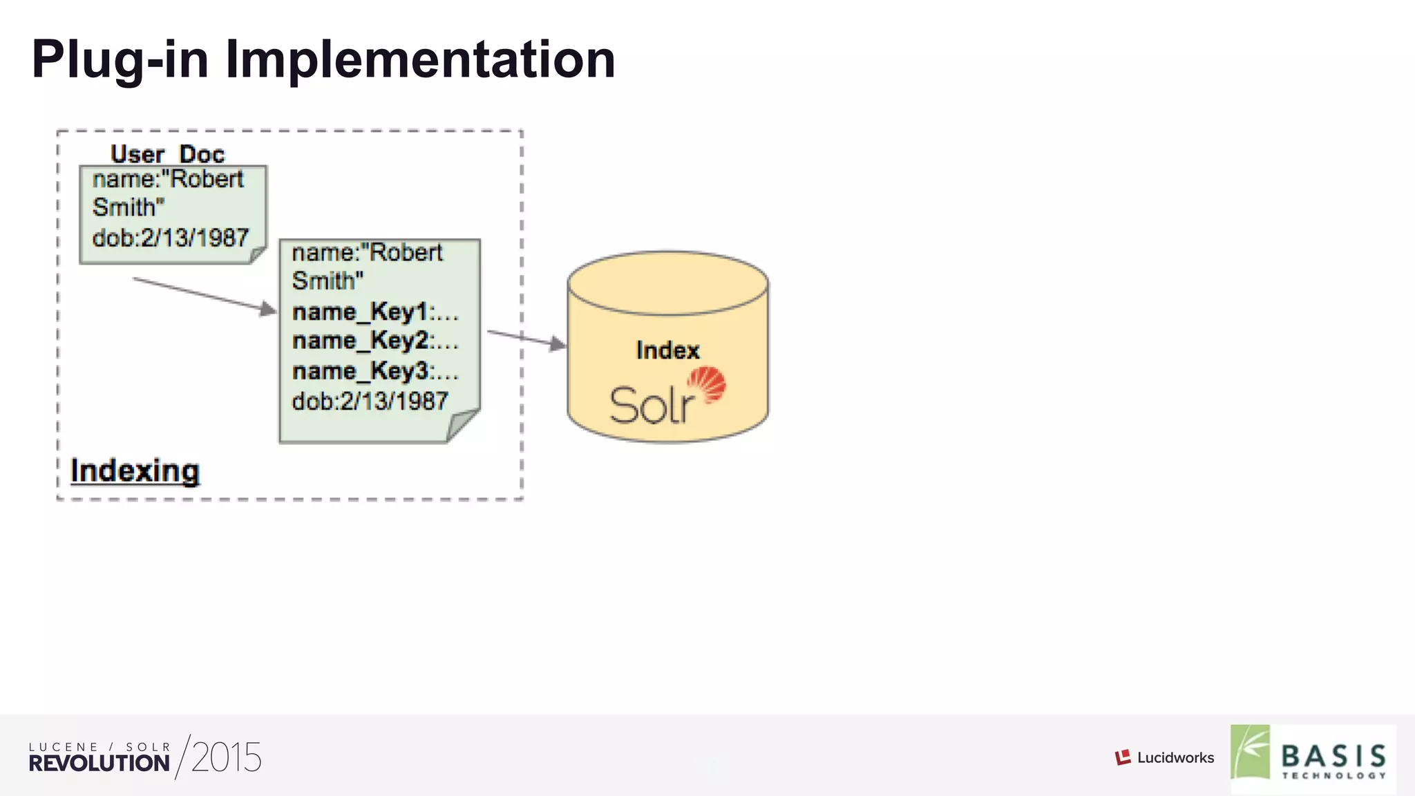 17
01
Plug-in Implementation
 