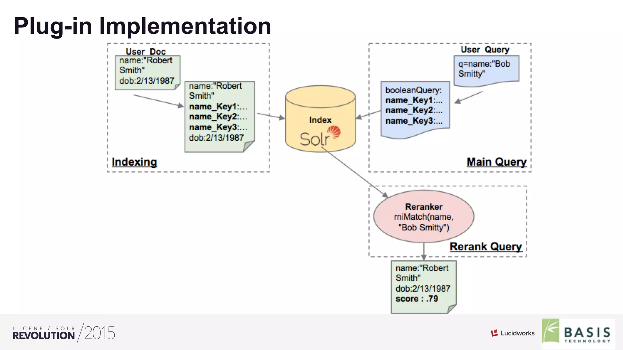 20
01
Plug-in Implementation
 