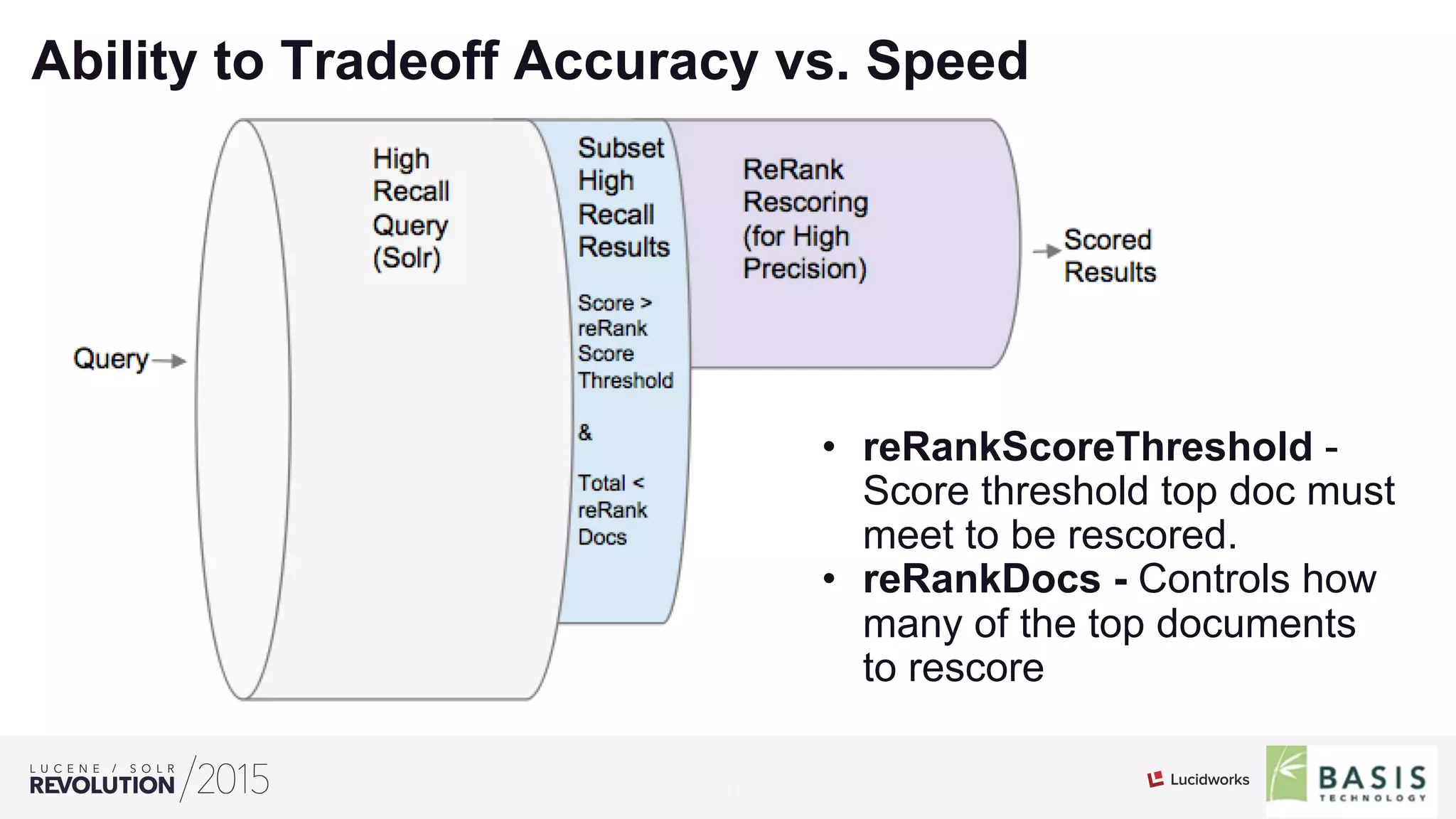 21
01
Ability to Tradeoff Accuracy vs. Speed
•  reRankScoreThreshold -
Score threshold top doc must
meet to be rescored.
•  reRankDocs - Controls how
many of the top documents
to rescore
 