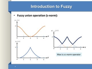 An Introduction to Fuzzy Sets and Neural Networks | PPTX