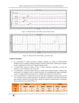 Análisis e Implementación de un Control Fuzzy PID de Iluminación usando Matlab   2012




                       Figura 13: Respuesta del control difuso a una entrada escalón.




                          Figura 14: Respuesta del control Difuso a perturbaciones:

Análisis de Resultados.

        Los controladores P y Difuso, presentaron resultados aceptables, con tiempos de establecimientos
        alrededor de los 0.3 segundos, además presentaron una buena respuesta bajo perturbaciones, llegando
        los dos a estabilizarse en menos de 0.5 segundos después de ellas.
         El control difuso aunque no reduce, el error en estado estacionario, presentaba un control más
        uniforme, y no tan oscilatorio como el control P.
        El control difuso, no presenta ningún sobre pico, cuando alcanza el punto deseado, a diferencia del
        controlador P, sin embargo el error en estado estacionario es considerablemente mayor, presentando
        un error en estado estacionario de hasta el 11%, a diferencia del control P el cual es del 2%.
        Con el control Difuso P, se obtuvieron menores de sobre picos, obteniendo un máximo sobre pico del
        7.25%, además el error en estado estacionario fue igual que el control P, lo cual indica que presenta
        gran exactitud a diferencia del control difuso, además los tiempos de establecimientos, en promedio
        fueron mejores que los controles Difuso y P.

      Referenci               Mp [%]                           ts[s]                         ess[%]
        a [%]        P     Difuso     Difuso P      P       Difuso     Difuso P       P   Difuso    Difuso P
          10        8.2       0          0         0.4       0.35        0.21         2     NA         2
          20        41        0          0         0.19      0.4         0.35         2    11.1        2


      8
 
