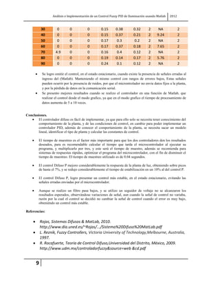 Análisis e Implementación de un Control Fuzzy PID de Iluminación usando Matlab      2012



           30         0        0            0         0.15      0.38         0.32       2      NA             2
           40         0        0            0         0.15      0.37         0.21       2     9.24            2
           50         0        0            0         0.17       0.3         0.2        2      NA             2
           60         0        0            0         0.17      0.37         0.18       2     7.65            2
           70        4.9       0            0         0.16       0.4         0.12       2      NA             2
           80         0        0            0         0.19      0.14         0.17       2     5.76            2
           90         0        0            0         0.24       0.1         0.12       2      NA             2

            Se logro omitir el control, en el estado estacionario, cuando existe la presencia de señales erradas al
            ingreso del (Matlab). Manteniendo el mismo control con rangos de errores bajos, Estas señales
            pueden ocurrir por la presencia de ruidos, por que el microntrolador no envía datos fijos a la planta,
            y por la pérdida de datos en la comunicación serial.
            Se presento mejores resultados cuando se realizo el controlador en una función de Matlab, que
            realizar el control desde el modo grafico, ya que en el modo grafico el tiempo de procesamiento de
            datos aumenta de 5 a 10 veces.


Conclusiones.
        El controlador difuso es fácil de implementar, ya que para ello solo se necesita tener conocimiento del
        comportamiento de la planta, y de las condiciones de control, en cambio para poder implementar un
        controlador PID, además de conocer el comportamiento de la planta, se necesita sacar un modelo
        lineal, identificar el tipo de planta y calcular las constantes de control.

        El tiempo de muestreo es el factor más importante para que los dos controladores den los resultados
        deseados, para es recomendable calcular el tiempo que tarda el microcontrolador al ejecutar su
        programa, y multiplicarlo por tres, y este será el tiempo de muestro, además se recomienda para
        sistemas de respuestas rápidas, optimizar el programa del microcontrolador, con el fin de disminuir el
        tiempo de muestreo. El tiempo de muestreo utilizado es de 0.04 segundos.

        El control Difuso P mejoro considerablemente la respuesta de la planta de luz, obteniendo sobre picos
        de hasta el 7%, y se redujo considerablemente el tiempo de estabilización en un 10% al del control P.

        El control Difuso P, logro presentar un control más estable, en el estado estacionario, evitando las
        señales erradas enviadas por el microcontrolador.

        Aunque se realizo un filtro pasa bajos, y se utilizo un seguidor de voltaje no se alcanzaron los
        resultados esperados, observándose variaciones de señal, aun cuando la señal de control no variaba,
        razón por la cual el control se decidió no cambiar la señal de control cuando el error es muy bajo,
        obteniéndo un control más estable.

Referencias:

           Rojas, Sistemas Difusos & MatLab, 2010.
           http://www.dia.uned.es/~Rojas/.../Sistema%20Difuso%20MatLab.pdf
           L. Reznik, Fuzzy Controllers, Victoria University of Technology,Melbourne, Australia,
           1997.
           R. Rocafuerte, Teoría de Control Difuso,Universidad del Distrito, México, 2009.
           http://www.udm.mx/controladorfuzzy&source=web &cd.pdf


       9
 