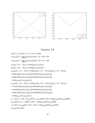 12
Exercise: 2.8
𝜇 𝐴( 𝑥) = 𝑥; 𝜇 𝐵( 𝑥) = 1 − 𝑥, 𝑥 ∈ 𝑈 = [0,1];
⇒ 𝜇 𝐴∪𝐵( 𝑥) = max
𝑥∈[0,1]
{𝜇 𝐴( 𝑥), 𝜇 𝐵( 𝑥)} = | 𝑥 − 0.5| + 0.5
⇒ 𝜇 𝐴∩𝐵( 𝑥) = min
𝑥∈[0,1]
{𝜇 𝐴( 𝑥), 𝜇 𝐵( 𝑥)} = 0.5 − | 𝑥 − 0.5|
𝜇 𝐴( 𝜆𝑥1 + (1 − 𝜆) 𝑥2) ≥ min{𝜇 𝐴( 𝑥1), 𝜇 𝐴( 𝑥2)}
𝜇 𝐴( 𝜆𝑥1 + (1 − 𝜆) 𝑥2) ≥ min{𝜇 𝐵( 𝑥1),𝜇 𝐵( 𝑥2)}
𝜇 𝐴∩𝐵( 𝜆𝑥1 + (1 − 𝜆) 𝑥2) = min{𝜇 𝐴( 𝜆𝑥1 + (1 − 𝜆) 𝑥2), 𝜇 𝐵( 𝜆𝑥1 + (1 − 𝜆) 𝑥2)}
≥ min{min{ 𝜇 𝐴( 𝑥1), 𝜇 𝐴(𝑥2)},min{min{ 𝜇 𝐵( 𝑥1), 𝜇 𝐵(𝑥2)}}
≥ min{min{ 𝜇 𝐴( 𝑥1), 𝜇 𝐵(𝑥1)},min{min{ 𝜇 𝐴( 𝑥2), 𝜇 𝐵(𝑥2)}}
= min{𝜇 𝐴⋂𝐵( 𝑥1),𝜇 𝐴⋂𝐵( 𝑥2)}
𝜇 𝐴∪𝐵( 𝜆𝑥1 + (1 − 𝜆) 𝑥2) = max{𝜇 𝐴( 𝜆𝑥1 + (1 − 𝜆) 𝑥2), 𝜇 𝐵( 𝜆𝑥1 + (1 − 𝜆) 𝑥2)}
= 𝑚𝑎𝑥 {min{𝜇 𝐴( 𝑥1),𝜇 𝐴(𝑥2)},min{min{ 𝜇 𝐵( 𝑥1), 𝜇 𝐵(𝑥2)}}
= max{min{ 𝜇 𝐴( 𝑥1),𝜇 𝐵(𝑥1)},min{min{ 𝜇 𝐴( 𝑥2), 𝜇 𝐵(𝑥2)}}
≠ min{ max { 𝜇 𝐴( 𝑥1), 𝜇 𝐵(𝑥1)},min{min{ 𝜇 𝐴( 𝑥2),𝜇 𝐵(𝑥2)}}
= min{𝜇 𝐴∪𝐵( 𝑥1), 𝜇 𝐴∪𝐵( 𝑥2)}
𝑥1 = 0.2, 𝑥2 = 0.8 ⇒ 𝜇 𝐴∪𝐵(0.2) = 𝜇 𝐴∪𝐵(0.8) = 0.8 = min{𝜇 𝐴∪𝐵(0.2), 𝜇 𝐴∪𝐵(0.8)}
𝜇 𝐴∪𝐵(0.2𝜆 + (1 − 𝜆)0.8) ≤ 0.8 = min{𝜇 𝐴∪𝐵(0.2), 𝜇 𝐴∪𝐵(0.8)}
𝜆 = 0.5 ⇒ 𝜇 𝐴∪𝐵(0.5) = 0.5 < 0.8 = min{𝜇 𝐴∪𝐵(0.2), 𝜇 𝐴∪𝐵(0.8)}
𝜇 𝐴∪𝐵 is not convex
 