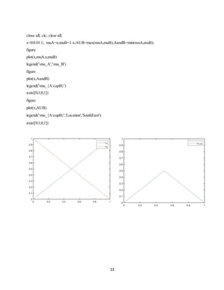 13
close all; clc; clear all;
x=0:0.01:1; muA=x;muB=1-x;AUB=max(muA,muB);AandB=min(muA,muB);
figure
plot(x,muA,x,muB)
legend('mu_A','mu_B')
figure
plot(x,AandB)
legend('mu_{AcapB}')
axis([0,1,0,1])
figure
plot(x,AUB)
legend('mu_{AcupB}','Location','SouthEast')
axis([0,1,0,1])
 