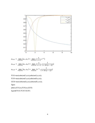 4
𝜇 𝐹∪𝐺 = max
𝑥∈[0,10]
{ 𝜇 𝐹 , 𝜇 𝐺 } = max
𝑥∈[0,10]
{
𝑥
𝑥 + 2
, 𝑒−𝑥}
𝜇 𝐹∪𝐻 = max
𝑥∈[0,10]
{ 𝜇 𝐹 , 𝜇 𝐻 } = max
𝑥∈[0,10]
{
𝑥
𝑥 + 2
,
1
1 + 10 (𝑥 − 2)2}
𝜇 𝐺∪𝐻 = max
𝑥∈[0,10]
{ 𝜇 𝐺 , 𝜇 𝐻 } = max
𝑥∈[0,10]
{ 𝑒−𝑥 ,
1
1 + 10 (𝑥 − 2)2}
FUG=max(subs(muF,x,xx),subs(muG,x,xx));
FUH=max(subs(muF,x,xx),subs(muH,x,xx));
GUH=max(subs(muG,x,xx),subs(muH,x,xx));
figure
plot(xx,FUG,xx,FUH,xx,GUH)
legend('FUG','FUH','GUH')
 