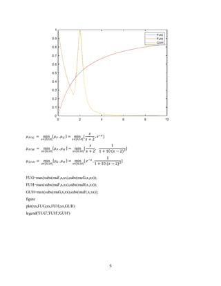 5
𝜇 𝐹∩𝐺 = min
𝑥∈[0,10]
{ 𝜇 𝐹 , 𝜇 𝐺 } = min
𝑥∈[0,10]
{
𝑥
𝑥 + 2
, 𝑒−𝑥}
𝜇 𝐹∩𝐻 = min
𝑥∈[0,10]
{ 𝜇 𝐹 , 𝜇 𝐻 } = min
𝑥∈[0,10]
{
𝑥
𝑥 + 2
,
1
1 + 10 (𝑥 − 2)2}
𝜇 𝐺∩𝐻 = min
𝑥∈[0,10]
{ 𝜇 𝐺 , 𝜇 𝐻 } = min
𝑥∈[0,10]
{ 𝑒−𝑥 ,
1
1 + 10 (𝑥 − 2)2}
FUG=max(subs(muF,x,xx),subs(muG,x,xx));
FUH=max(subs(muF,x,xx),subs(muH,x,xx));
GUH=max(subs(muG,x,xx),subs(muH,x,xx));
figure
plot(xx,FUG,xx,FUH,xx,GUH)
legend('FUG','FUH','GUH')
 