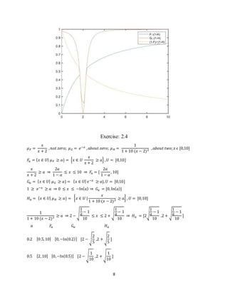 8
Exercise: 2.4
𝜇 𝐹 =
𝑥
𝑥 + 2
, 𝑛𝑜𝑡 𝑧𝑒𝑟𝑜; 𝜇 𝐺 = 𝑒−𝑥 , 𝑎𝑏𝑜𝑢𝑡 𝑧𝑒𝑟𝑜; 𝜇 𝐻 =
1
1 + 10 (𝑥 − 2)2 , 𝑎𝑏𝑜𝑢𝑡 𝑡𝑤𝑜; 𝑥 𝜖 [0,10]
𝐹𝑎 = { 𝑥 ∈ 𝑈| 𝜇 𝐹 ≥ 𝑎} = {𝑥 ∈ 𝑈
𝑥
𝑥 + 2
≥ 𝑎} , 𝑈 = [0,10]
𝑥
𝑥 + 2
≥ 𝑎 ⇒
2𝑎
1 − 𝑎
≤ 𝑥 ≤ 10 ⇒ 𝐹𝑎 = [
2𝑎
1 − 𝑎
, 10]
𝐺𝑎 = { 𝑥 ∈ 𝑈| 𝜇 𝐺 ≥ 𝑎} = { 𝑥 ∈ 𝑈| 𝑒−𝑥 ≥ 𝑎}, 𝑈 = [0,10]
1 ≥ 𝑒−𝑥 ≥ 𝑎 ⇒ 0 ≤ 𝑥 ≤ −In( 𝑎) ⇒ 𝐺𝑎 = [0, In( 𝑎)]
𝐻 𝑎 = { 𝑥 ∈ 𝑈| 𝜇 𝐻 ≥ 𝑎} = { 𝑥 ∈ 𝑈 |
𝑥
1 + 10 (𝑥 − 2)2 ≥ 𝑎} , 𝑈 = [0,10]
1
1 + 10 (𝑥 − 2)2 ≥ 𝑎 ⇒ 2 − √
1
𝑎
− 1
10
≤ 𝑥 ≤ 2 + √
1
𝑎
− 1
10
⇒ 𝐻 𝑎 = [2√
1
𝑎
− 1
10
,2 + √
1
𝑎
− 1
10
]
𝑎 𝐹𝑎 𝐺𝑎 𝐻 𝑎
0.2 [0.5,10] [0,−In(0.2)] [2 − √
2
5
,2 + √
2
5
]
0.5 [2,10] [0,−In(0.5)] [2 − √
1
10
,2 + √
1
10
]
 