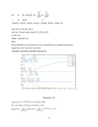 9
0.9 ∅ [0, −In(0.9)] [2 − √
1
90
,2 + √
1
90
]
1 ∅ [0,0] 2
−[ln(0.2), ln(0.5), ln(0.9), ln(1)] = [1.6094 0.6931 0.1054 0]
close all; clc; clear all; syms x
muF=x/(x+2);muG=exp(-x);muH=1/(1+10*(x-2)^2);
xx=0:0.1:10;
Falpha= subs(muF,x,xx)
figure
plot(xx,subs(muF,x,xx),xx,subs(muG,x,xx),xx,subs(muH,x,xx),xx,alpha*(ones(size(xx)
legend('mu_F(x)','mu_G(x)','mu_H(x)')
-[log(alpha1),log(alpha2),log(alpha3),log(alpha4)]
Exercise: 2.5
𝜇 𝐴( 𝑥1,𝑥2) = 𝑒−(𝑥1
2+𝑥2
2);𝑈 = [−1,1] × [−3,3]
𝐻1 = { 𝑥 𝜖 𝑈| 𝑥1 = 0}, 𝐻2 = { 𝑥 𝜖 𝑈| 𝑥2 = 0}
𝜇 𝐴𝐻1
( 𝑥2) = sup
𝑥1∈[−1,1]
𝜇 𝐴( 𝑥1, 𝑥2) = sup
𝑥1∈[−1,1]
𝑒−(𝑥1
2+𝑥2
2) = 𝑒−𝑥2
2
 