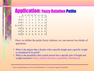 Application: Fuzzy Relation Petite
Fuzzy Logic:Intelligence, Control, and Information, J. Yen and R. Langari, PrenticeHall
˜P =
5'
5'1"
5' 2"
5' 3"
5' 4"
5' 5"
5' 6"
1 1 1 1 1 1 .5 .2
1 1 1 1 1 .9 .3 .1
1 1 1 1 1 .7 .1 0
1 1 1 1 .5 .3 0 0
.8 .6 .4 .2 0 0 0 0
.6 .4 .2 0 0 0 0 0
0 0 0 0 0 0 0 0
















90 95 100 105 110 115 120 125
Once we define the petite fuzzy relation, we can answer two kinds of
questions:
• What is the degree that a female with a specific height and a specific weight
is considered to be petite?
• What is the possibility that a petite person has a specific pair of height and
weight measures? (fuzzy relation becomes a possibility distribution)
 