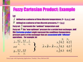 Fuzzy Cartesian Product: Example
Let
defined on a universe of three discrete temperatures, X = {x1,x2,x3}, and
defined on a universe of two discrete pressures, Y = {y1,y2}
Fuzzy set represents the “ambient” temperature and
Fuzzy set the “near optimum” pressure for a certain heat exchanger, and
the Cartesian product might represent the conditions (temperature-
pressure pairs) of the exchanger that are associated with “efficient”
operations. For example, let
Fuzzy Logic with Engineering Applications: Timothy J. Ross, McGraw-Hill
˜A
˜B
˜A
˜B
˜A =
0.2
x1
+
0.5
x2
+
1
x3
and
˜B =
0.3
y1
+
0.9
y2
} ˜A × ˜B = ˜R =
x1
x2
x3
0.2 0.2
0.3 0.5
0.3 0.9








y1 y2
 