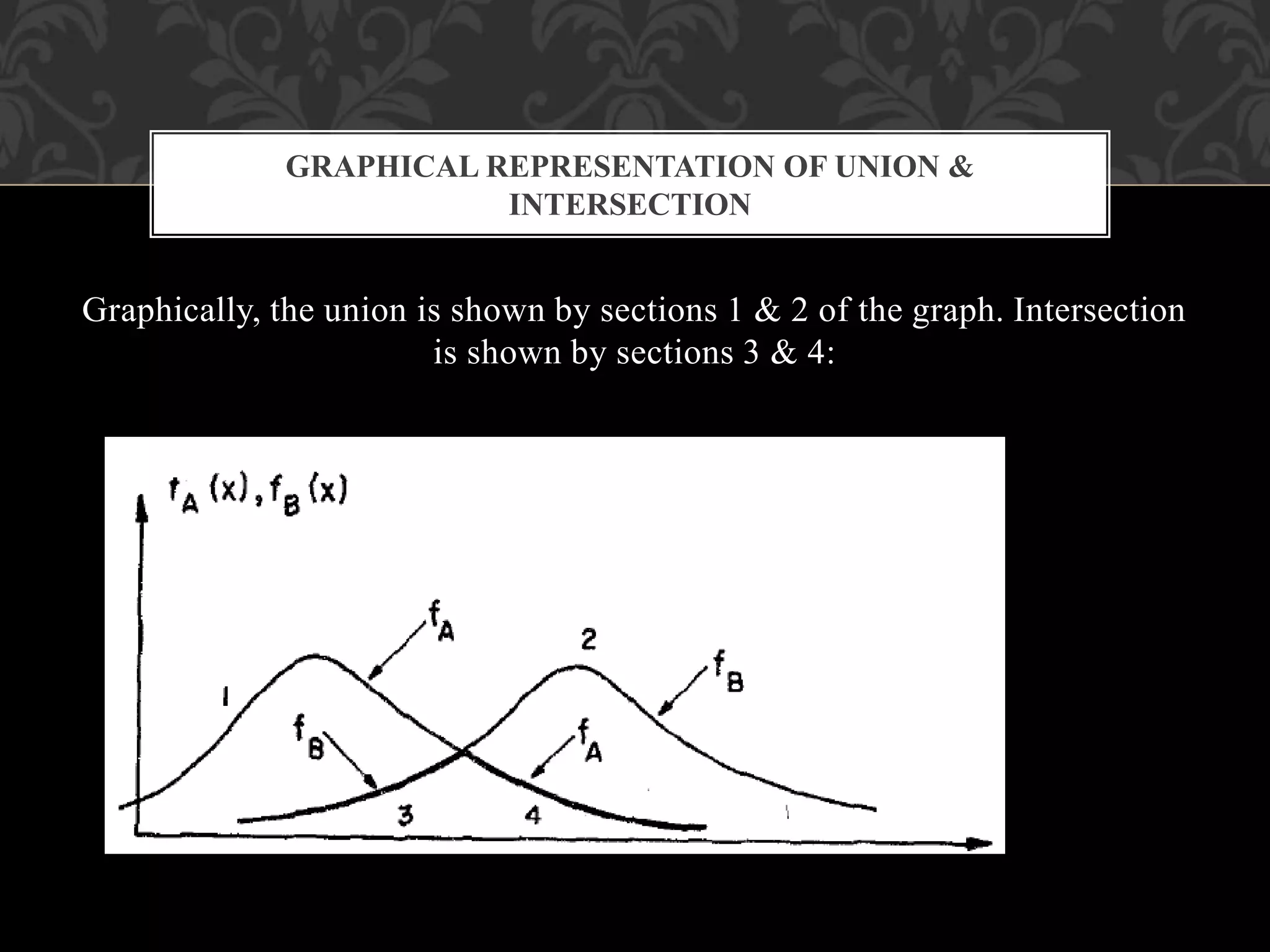 Graphically, the union is shown by sections 1 & 2 of the graph. Intersection
is shown by sections 3 & 4:
GRAPHICAL REPRESENTATION OF UNION &
INTERSECTION
 