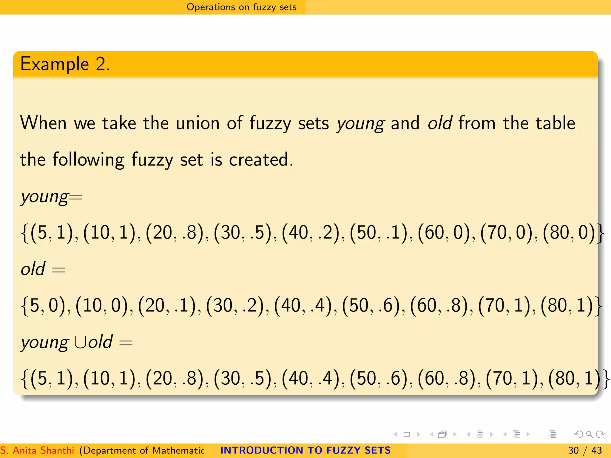 Operations on fuzzy sets
Example 2.
When we take the union of fuzzy sets young and old from the table
the following fuzzy set is created.
young=
{(5, 1), (10, 1), (20, .8), (30, .5), (40, .2), (50, .1), (60, 0), (70, 0), (80, 0)}
old =
{5, 0), (10, 0), (20, .1), (30, .2), (40, .4), (50, .6), (60, .8), (70, 1), (80, 1)}
young ∪old =
{(5, 1), (10, 1), (20, .8), (30, .5), (40, .4), (50, .6), (60, .8), (70, 1), (80, 1)}
S. Anita Shanthi (Department of Mathematics, Annamalai University, Annamalainagar-608002,Tamilnadu, India. E-mail : shanthi.anita@INTRODUCTION TO FUZZY SETS 30 / 43
 