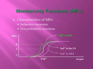  Characteristics of MFs:
 Subjective measures
 Not probability functions
MFs
Heights5’10’’
.5
.8
.1
“tall” in Asia
“tall” in the US
“tall” in NBA
 