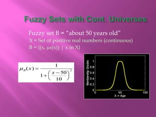 Fuzzy set B = “about 50 years old”
X = Set of positive real numbers (continuous)
B = {(x, B(x)) | x in X}
B x
x
( ) 







1
1
50
10
2
 