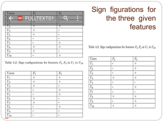 Sign figurations for
the three given
features
10
 