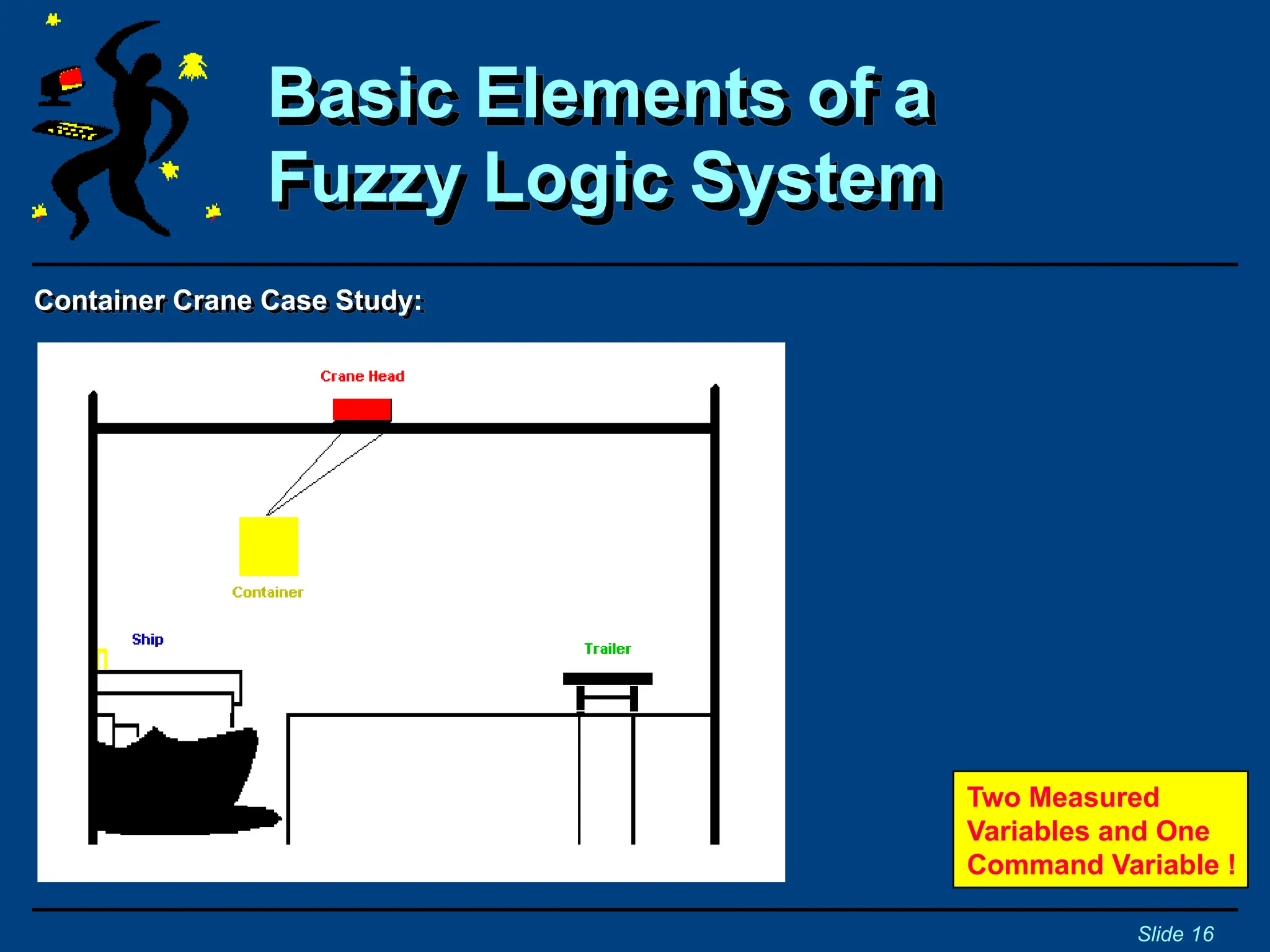 Container Crane Case Study:
Basic Elements of a
Fuzzy Logic System
Slide 16
Two Measured
Variables and One
Command Variable !
 