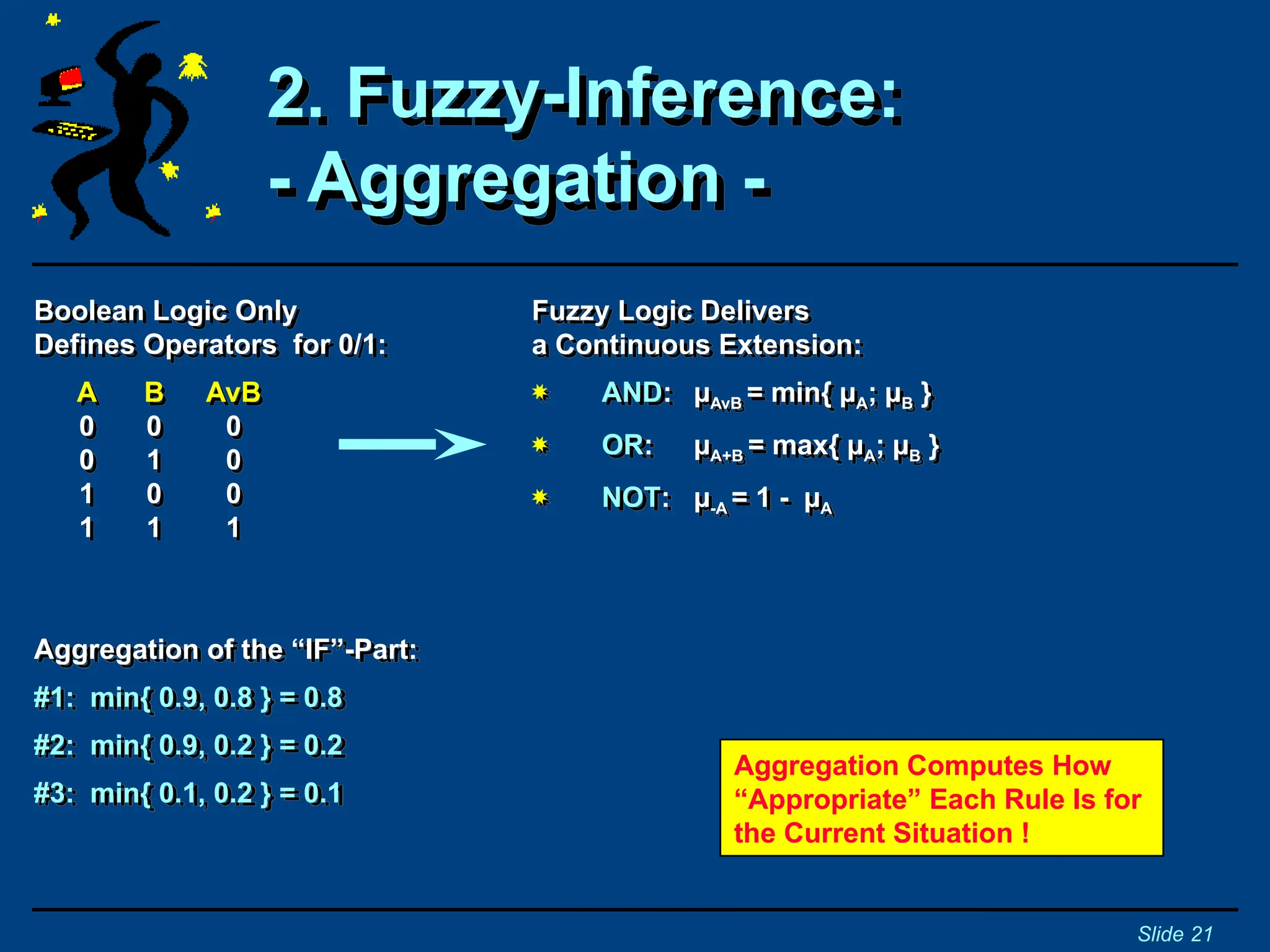 2. Fuzzy-Inference:
- Aggregation -
Slide 21
Boolean Logic Only
Defines Operators for 0/1:
A B AvB
0 0 0
0 1 0
1 0 0
1 1 1
Fuzzy Logic Delivers
a Continuous Extension:
 AND: µAvB = min{ µA; µB }
 OR: µA+B = max{ µA; µB }
 NOT: µ-A = 1 - µA
Aggregation of the “IF”-Part:
#1: min{ 0.9, 0.8 } = 0.8
#2: min{ 0.9, 0.2 } = 0.2
#3: min{ 0.1, 0.2 } = 0.1
Aggregation Computes How
“Appropriate” Each Rule Is for
the Current Situation !
 