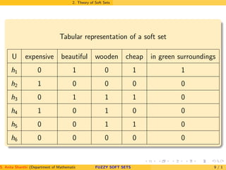 2. Theory of Soft Sets
Tabular representation of a soft set
U expensive beautiful wooden cheap in green surroundings
h1 0 1 0 1 1
h2 1 0 0 0 0
h3 0 1 1 1 0
h4 1 0 1 0 0
h5 0 0 1 1 0
h6 0 0 0 0 0
S. Anita Shanthi (Department of Mathematics, Annamalai University, Annamalainagar-608002,Tamilnadu, India. E-mail : shanthi.anita@FUZZY SOFT SETS 9 / 1
 