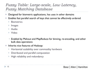 Fuzzy Table: Large-scale, Low Latency, Fuzzy Matching Database Designed for biometric applications, has uses in other domains Enables fast parallel search of keys that cannot be effectively ordered Biometrics Images Audio Video Enabled by Mahout and MapReduce for binning, re-encoding, and other bulk data operations Inherits nice features of Hadoop: Horizontal scalability over commodity hardware Distributed and parallel computation High reliability and redundancy 