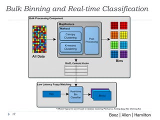 Bulk Binning and Real-time Classification * Efficient fingerprint search based on database clustering. Manhua Liu, Xudong Jiang, Alex Chichung Kot 