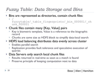 Fuzzy Table: Data Storage and Bins Bins are represented as directories, contain chunk files:  /fuzzytable/_table_fingerprints/_bin_000001/_chunk_000001 Chunk files contain many {Key, Value} pairs  Key is biometric template, Value is a reference to the biographic record Chunks are same size as HDFS block to simplify data-local search HDFS load balancing distributes data evenly across cluster Enables parallel search Replication provides fault tolerance and speculative execution of queries Data Servers only search local chunk files Results returned in real-time as soon as a match is found Preserve principle of keeping computation next to data 