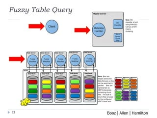 Fuzzy Table Query 