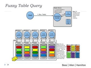 Fuzzy Table Query 